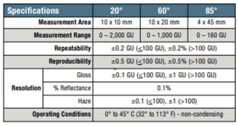 gloss test for paint|gloss meter calibration standards.